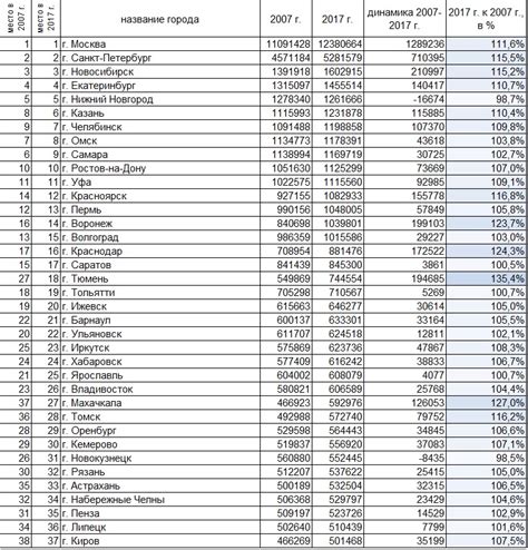 Список городов России с телефонным кодом 901