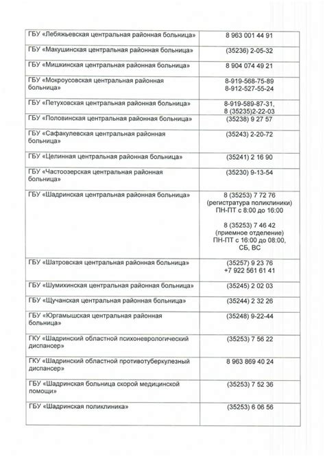 Список контактных телефонов таможенных постов Брянской области