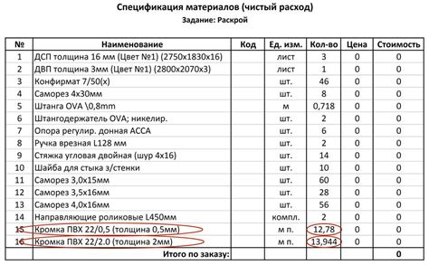 Список материалов для процесса создания