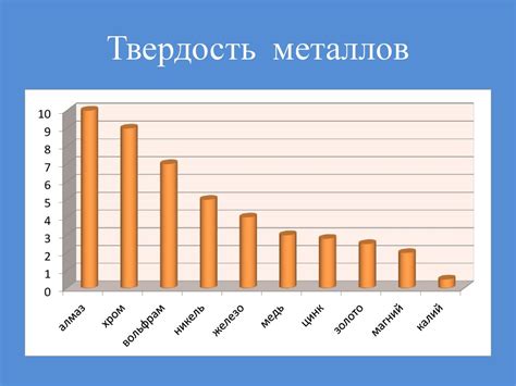 Список металлов по твердости: