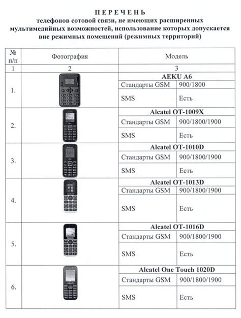 Список мобильных телефонов, разрешенных для использования военнослужащим
