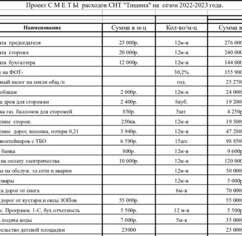 Список моделей на 2022 год