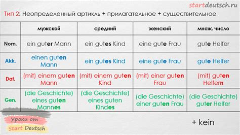 Список немецких названий металлов с артиклями