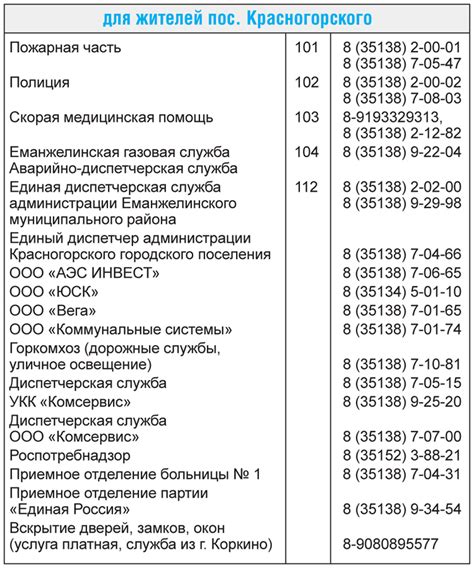 Список номеров телефонов для заказа