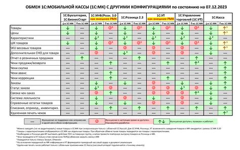 Список обменов с питерглинами