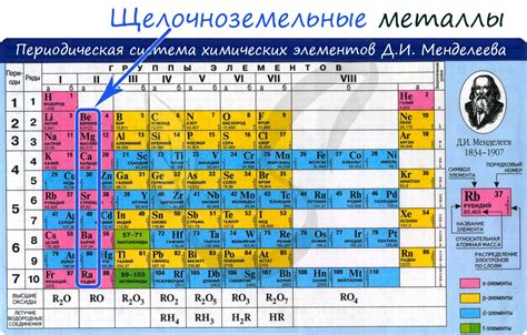 Список самых распространенных щелочноземельных металлов