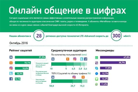 Список социальных сетей и мессенджеров интернет клуба ООО ИНН 9715237854