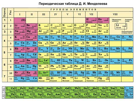 Список химических элементов