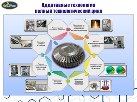 Сплавление и литье МП14