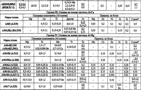 Сплавы алюминия и их особенности