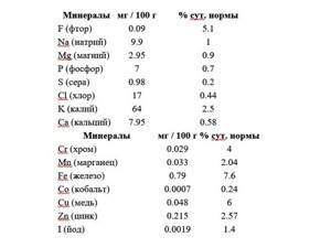 Сплавы допускают более широкий диапазон свойств