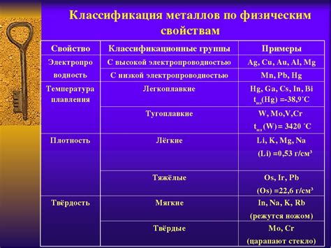 Сплавы изменяют физические и механические характеристики