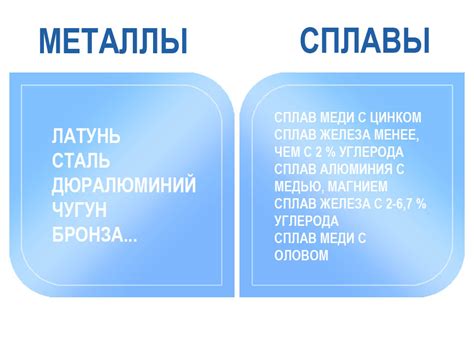 Сплавы металлов в химии: основные понятия