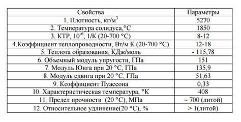 Сплавы на основе интерметаллидов и их свойства