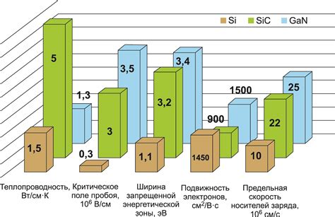 Сплавы на основе карбида кремния