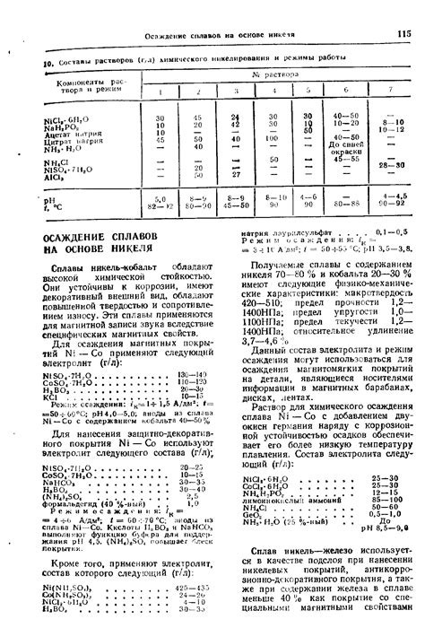 Сплавы обладают повышенной стойкостью к коррозии