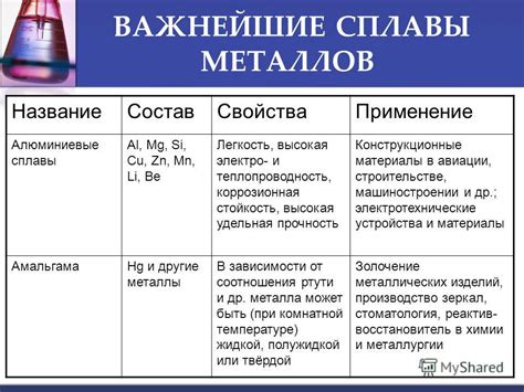 Сплавы с бериллием: уникальная прочность и легкость