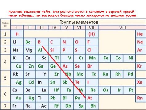 Сплавы с добавлением неметаллических элементов