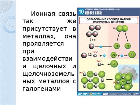 Способность атомов в щелочных металлах