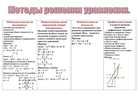 Способы балансировки уравнений