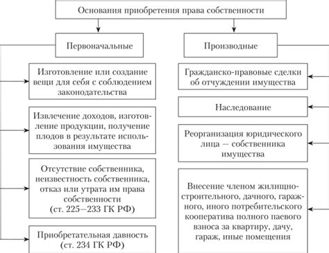 Способы возникновения