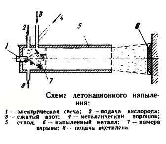 Способы восстановления баланса металла