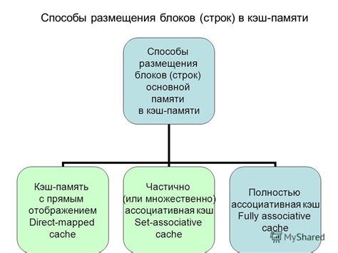 Способы выбора и размещения блоков