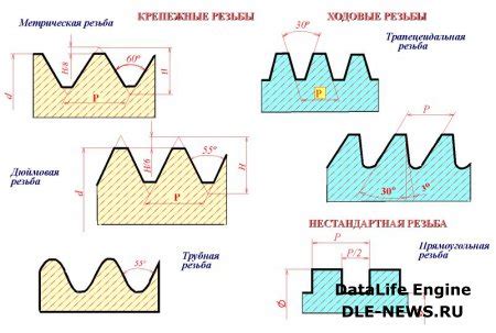 Способы выполнения резьбы