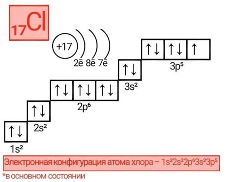 Способы вычисления содержания хлора по железу