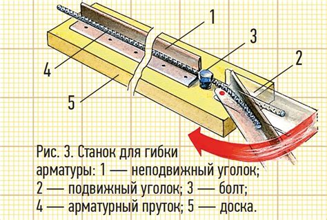 Способы гибки арматуры: