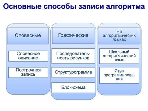 Способы записи