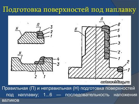 Способы измерения коэффициента на наплавку металла