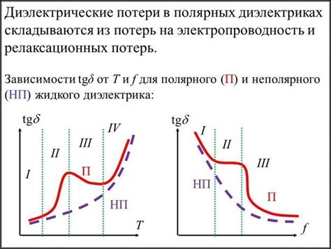 Способы измерения потерь металла