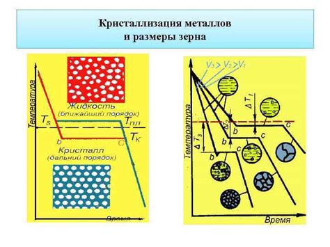 Способы изучения кристаллической структуры металлов