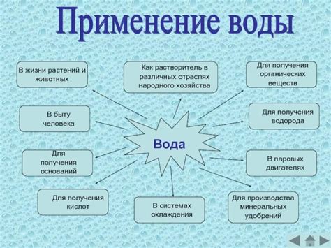 Способы использования воды