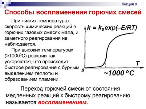 Способы использования воспламенения