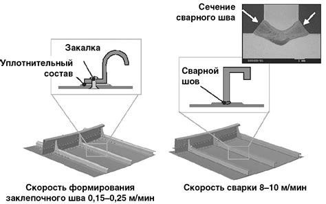 Способы использования клепки при соединении металлов