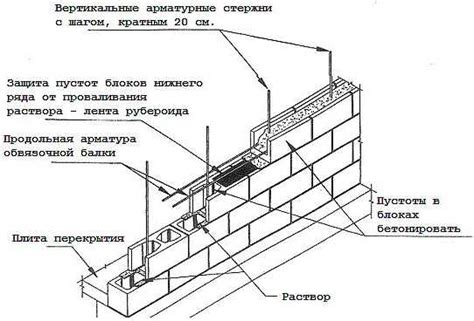 Способы использования полублоков