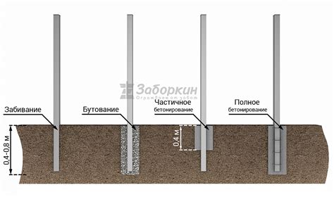 Способы использования столбов в строительстве