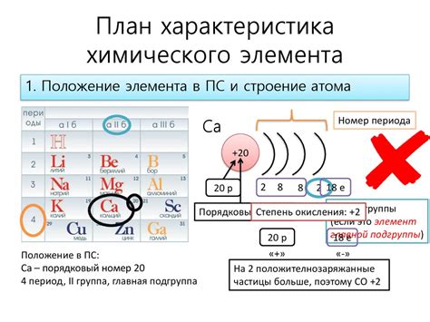 Способы исследования строения атома металла