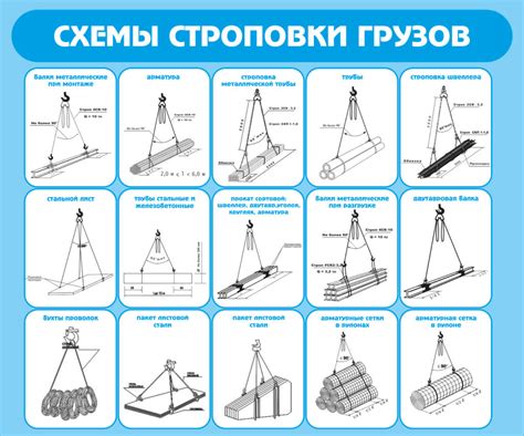 Способы и инструменты, необходимые для выполнения обвязки