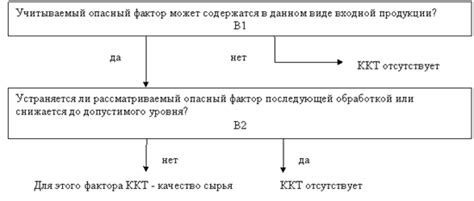 Способы контроля критических точек металла