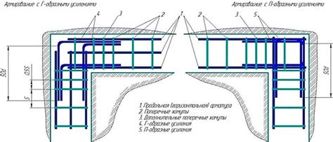 Способы крепления арматуры при связывании углов фундамента