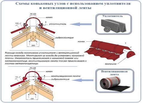 Способы крепления конька