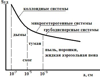 Способы минимизации вреда от аэрозолей