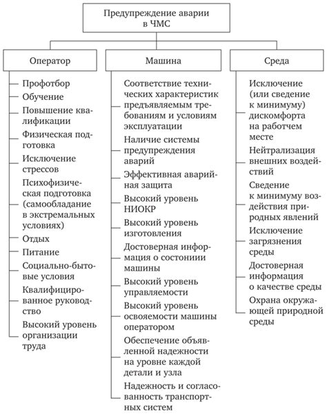 Способы минимизации потерь