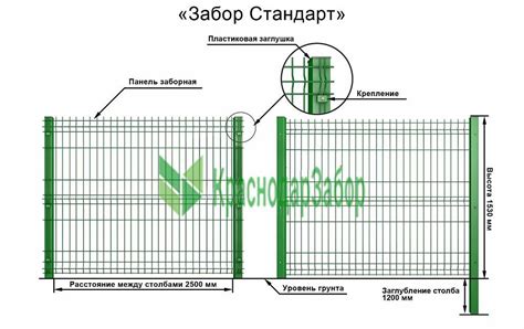 Способы монтажа сварной оцинкованной сетки 25х25х1.6мм