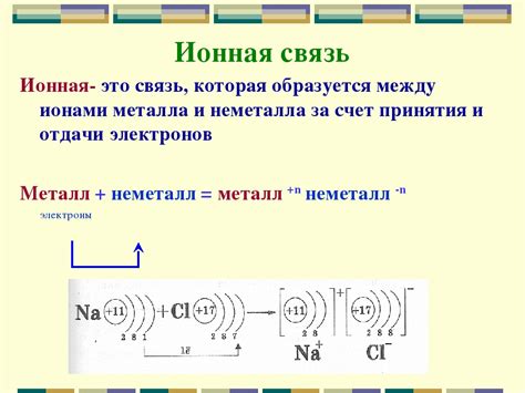 Способы образования ионов