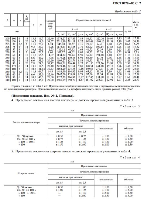 Способы определения веса гнутого швеллера 100х100х4