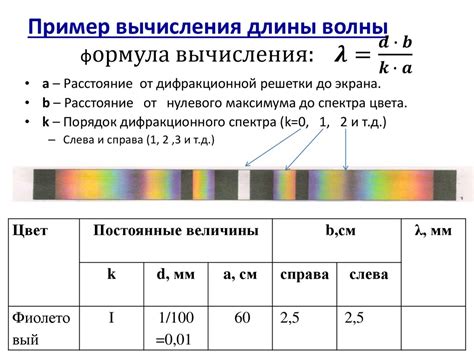 Способы определения длины волны света